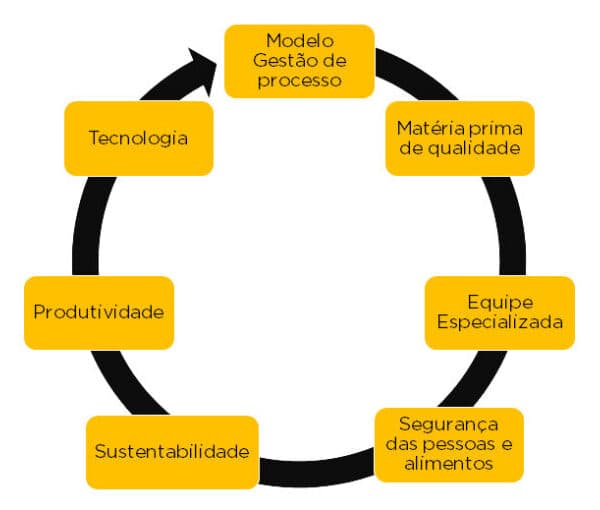Cozinha Smart