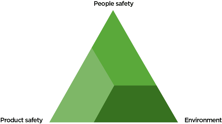 Triangulo SMS